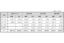 /img/2044.png/img/2044.png贷款催收每日工作安排：高效管理的秘诀/img/2044.png